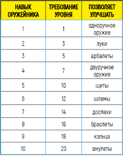 Обо всем - КНЯЗЬ 3: НОВАЯ ДИНАСТИЯ - полное прохождение